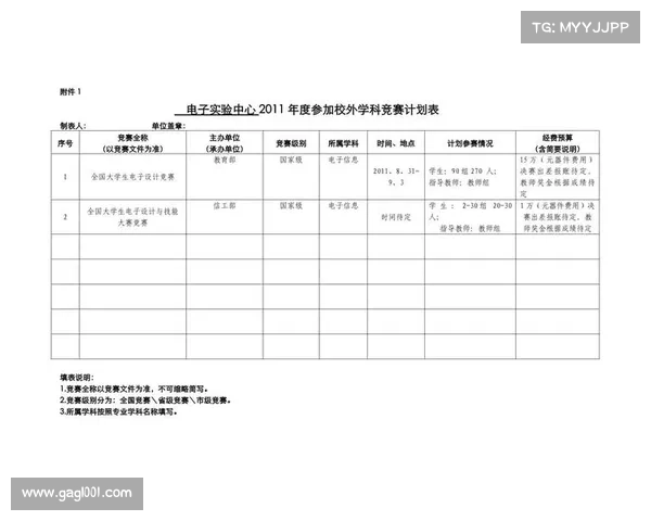 赛事经费预算清单